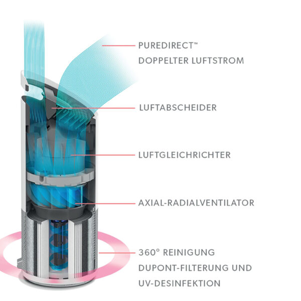 Leitz TruSens Z-2000 smarte Luftreiniger mit Qualitätsüberwachung – Bild 4