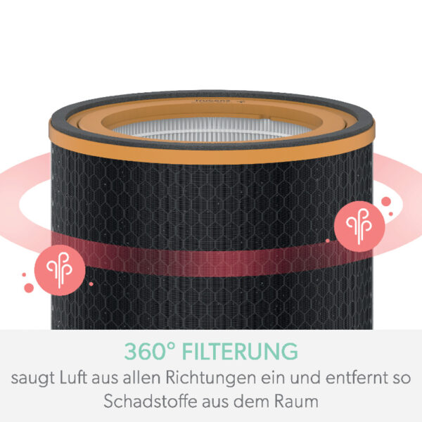 Leitz TruSens Gerüche & VOC Ersatz-Aktivkohlefilter für Z-2000 & Z-3000 Serie – Bild 6